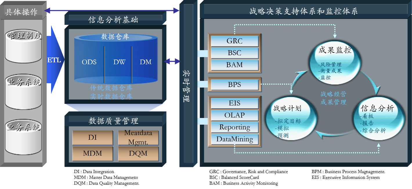 創智融科 引領數據與信息服務的創新之路