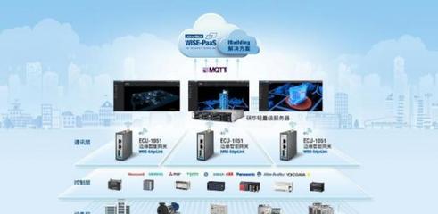 解碼“雙碳”之戰 以數字化運維服務為能源資源高效利用賦能