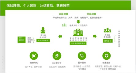 輕松集團(tuán)旗下輕松保嚴(yán)選 深耕健康險(xiǎn)賽道，以嚴(yán)選品質(zhì)與營(yíng)養(yǎng)健康咨詢鑄就用戶信賴