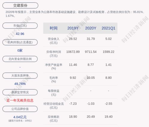 交建股份成功中標界首收費站連接線配套工程施工項目，助力地方交通網絡升級